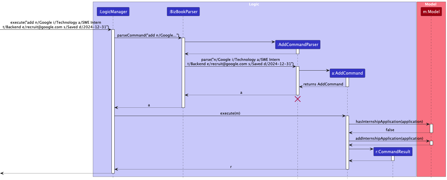 AddSequenceDiagram