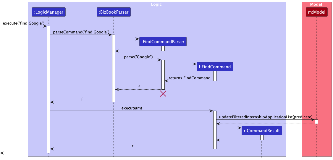 FindSequenceDiagram