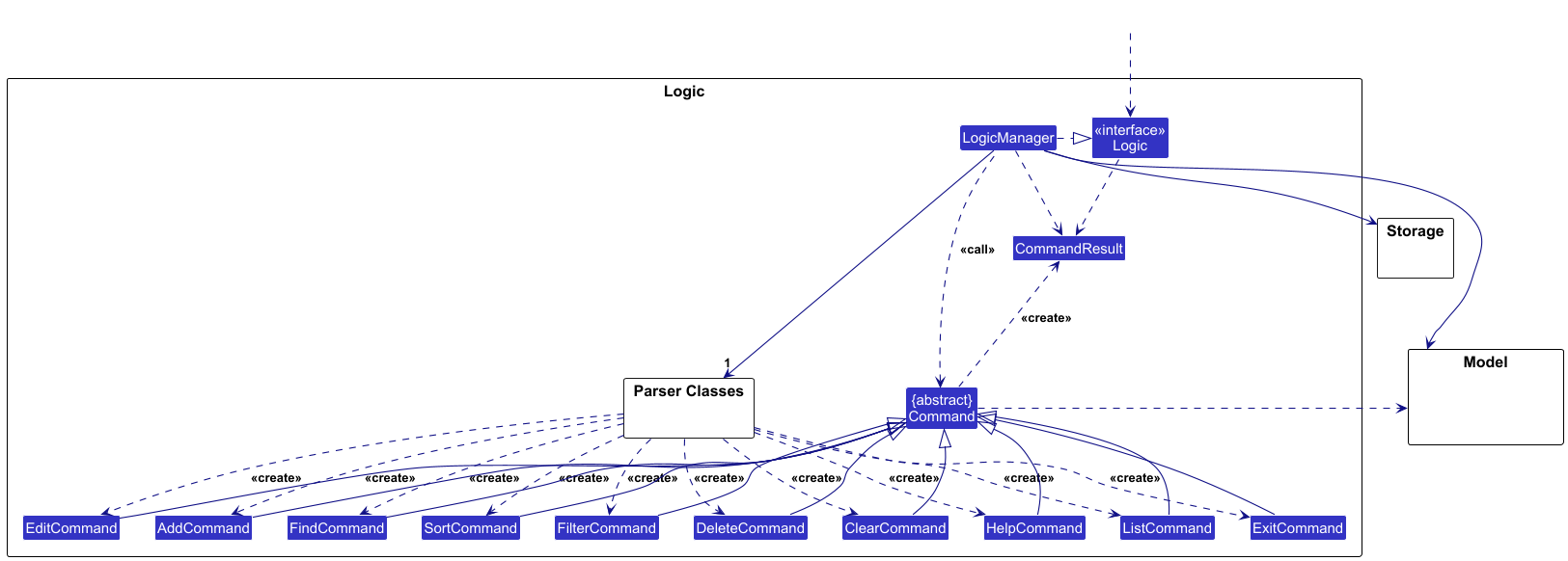 Logic Class Diagram